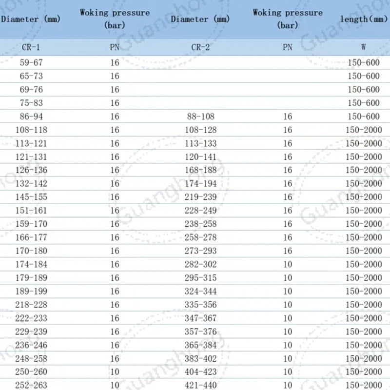 Pipeline Leak Repair Clamps High Quality Stainless Steel Plate Repair Connector Clamp for Pipe