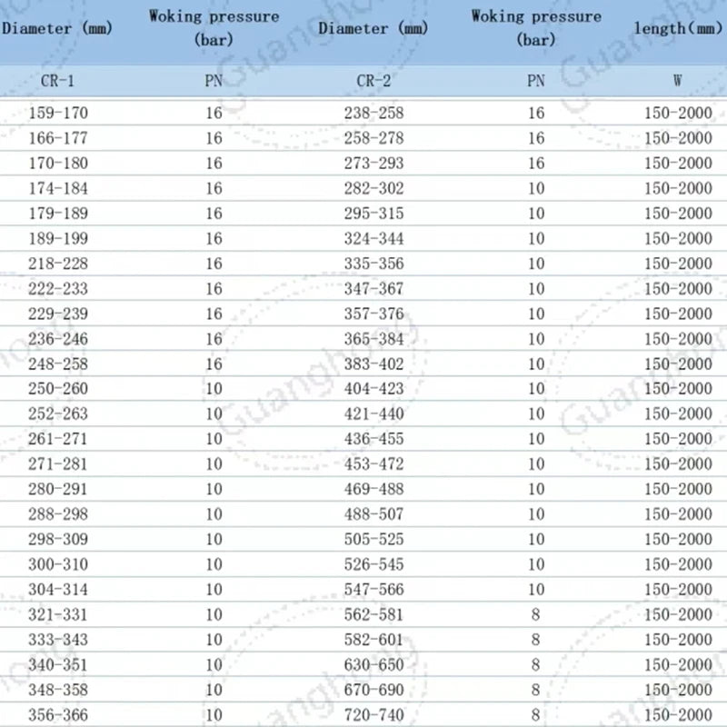 Pipeline Leak Repair Clamps High Quality Stainless Steel Plate Repair Connector Clamp for Pipe